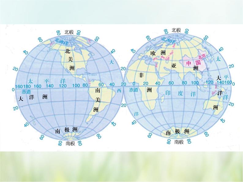 浙教版科学 七年级上册 第3章 人类的家园——地球 第2节 地球仪和地图（课件+教案+试题）06