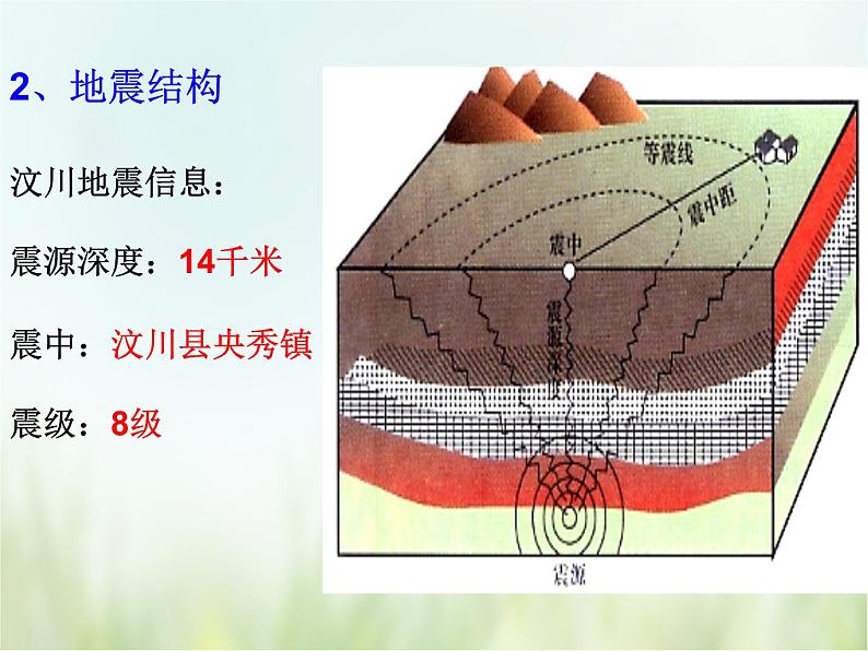 浙教版科学 七年级上册 第3章 人类的家园——地球 第4节 地壳变动和火山地震（课件+教案+试题）07