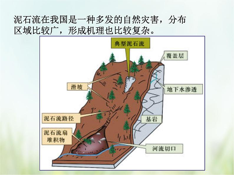浙教版科学 七年级上册 第3章 人类的家园——地球 第5节 泥石流（课件+教案+试题）05