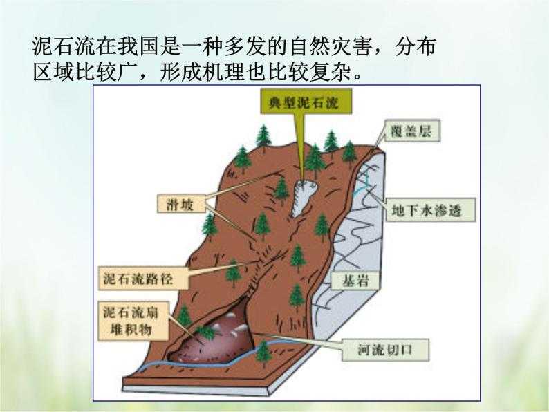 浙教版科学 七年级上册 第3章 人类的家园——地球 第5节 泥石流（课件+教案+试题）05
