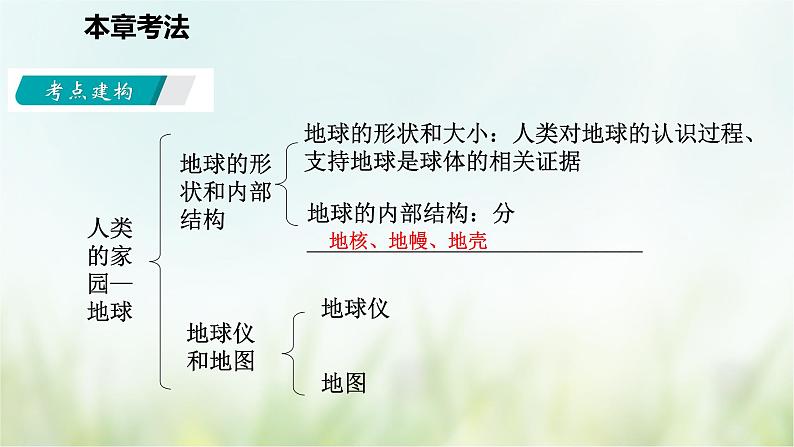 浙教版科学 七年级上册 第3章 复习（课件+教案+试题）03