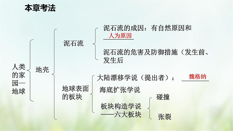 浙教版科学 七年级上册 第3章 复习（课件+教案+试题）05