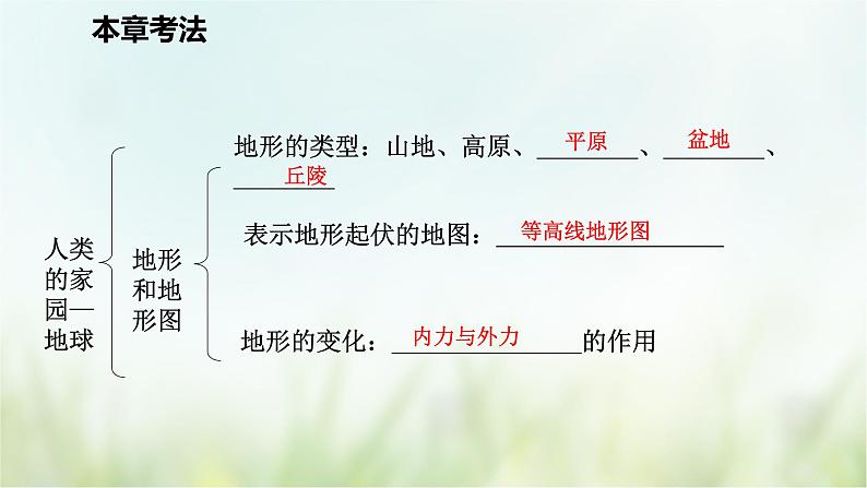 浙教版科学 七年级上册 第3章 复习（课件+教案+试题）06