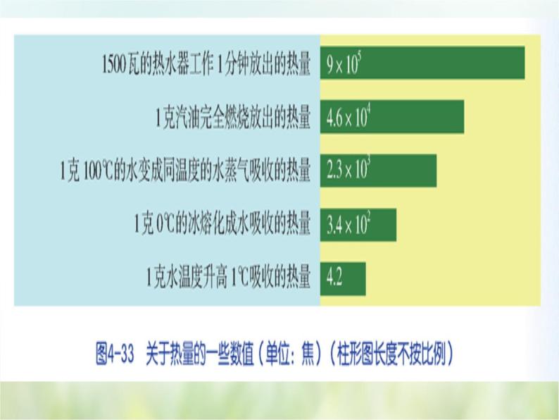 浙教版科学 七年级上册 第4章 物质的特性 第4节 物质的比热（课件+教案+试题）06