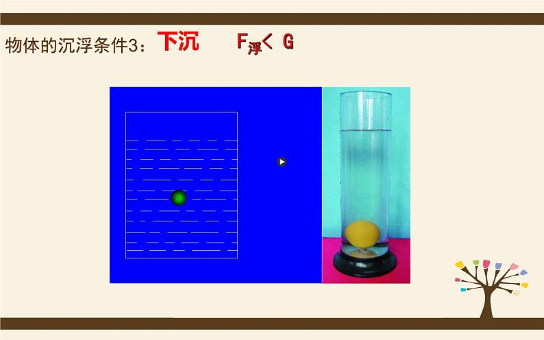 10.3物体的浮沉条件及应用 课件PPT-八年级物理下册（人教版）第8页