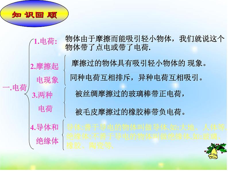 2018年春中考二轮复习物理课件：电流和电路(共58张PPT)第3页