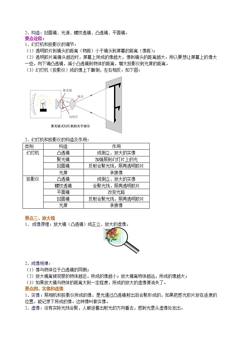 生活中的透镜 知识讲解（提高）-- 第2页