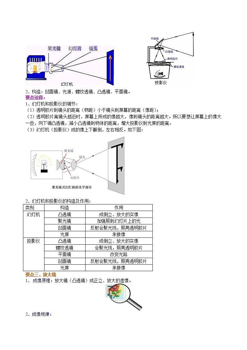 人教版八年级上册物理人教版八年级上册物理37【基础】生活中的透镜--学案+习题02