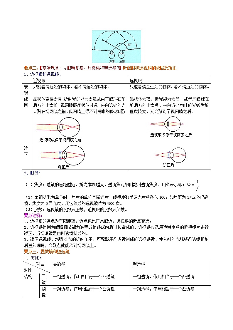 眼睛和眼镜 显微镜和望远镜（提高） 知识讲解-- 第2页