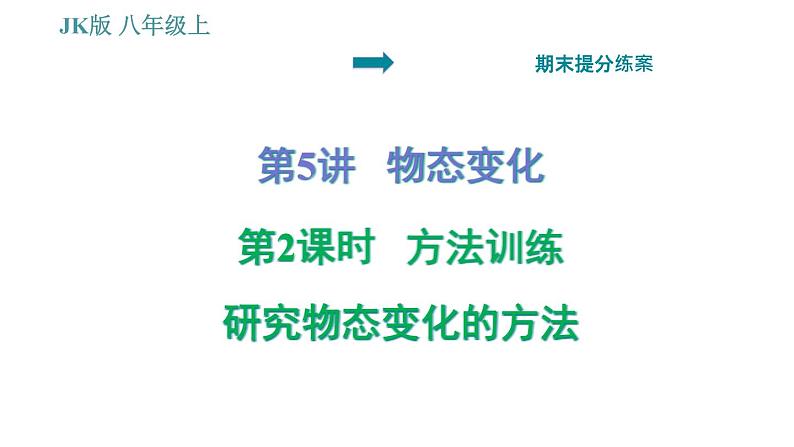 教科版八年级上册物理习题课件 期末提分练案 第5讲 第2课时  方法训练 研究物态变化的方法01