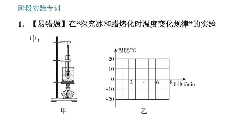 教科版八年级上册物理习题课件 第5章 阶段实验专训 探究物态变化时的规律第3页