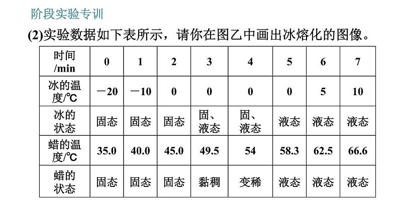 教科版八年级上册物理习题课件 第5章 阶段实验专训 探究物态变化时的规律第5页