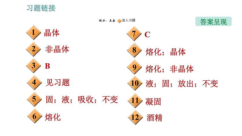 教科版八年级上册物理习题课件 第5章 5.2 溶化和凝固第2页