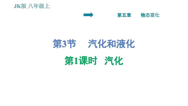 教科版八年级上册物理习题课件 第5章 5.3.1 汽化第1页