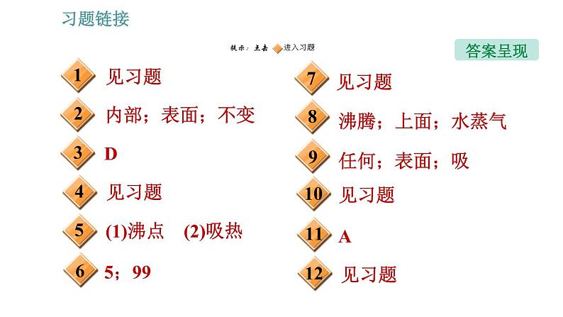 教科版八年级上册物理习题课件 第5章 5.3.1 汽化第2页