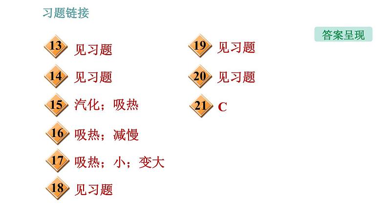 教科版八年级上册物理习题课件 第5章 5.3.1 汽化第3页