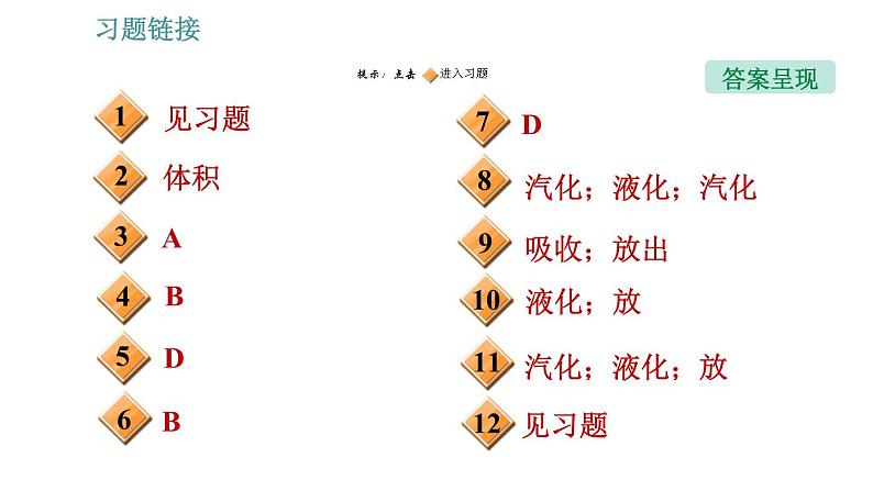 教科版八年级上册物理习题课件 第5章 5.3.2 液化第2页