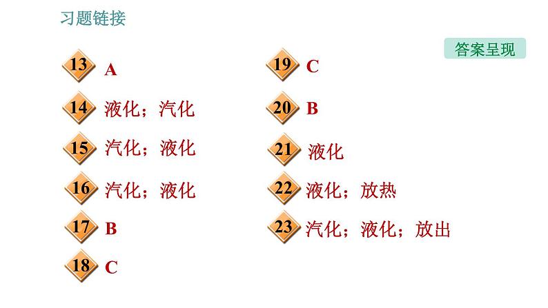 教科版八年级上册物理习题课件 第5章 5.3.2 液化第3页