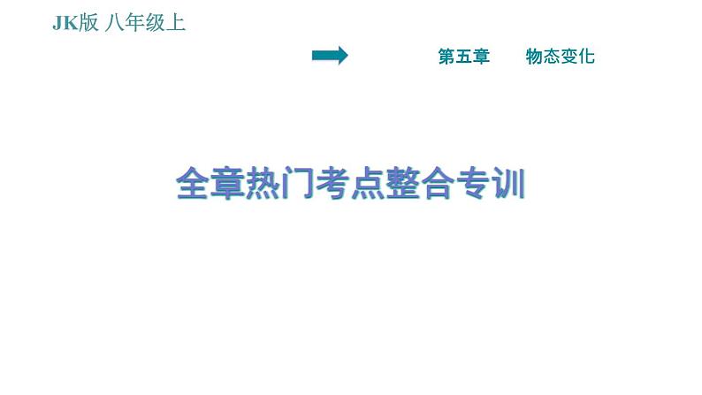 教科版八年级上册物理习题课件 第5章 全章热门考点整合专训第1页