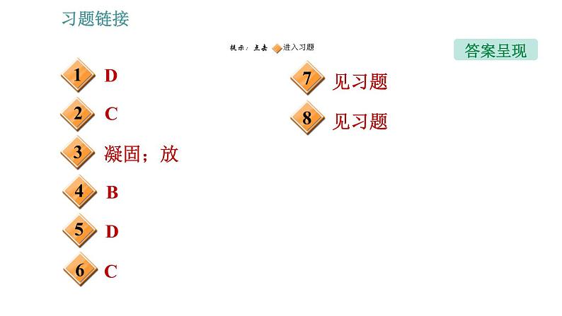 教科版八年级上册物理习题课件 第5章 全章易错专训第2页