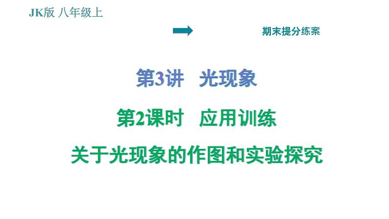 教科版八年级上册物理习题课件 期末提分练案 第3讲 第2课时  应用训练 关于光现象的作图和实验探究第1页