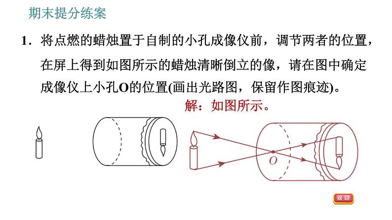 教科版八年级上册物理习题课件 期末提分练案 第3讲 第2课时  应用训练 关于光现象的作图和实验探究第3页