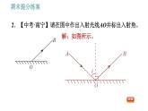教科版八年級上冊物理習題課件 期末提分練案 第3講 第2課時  應用訓練 關于光現象的作圖和實驗探究