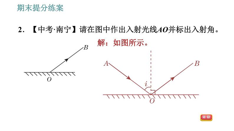 教科版八年级上册物理习题课件 期末提分练案 第3讲 第2课时  应用训练 关于光现象的作图和实验探究第4页