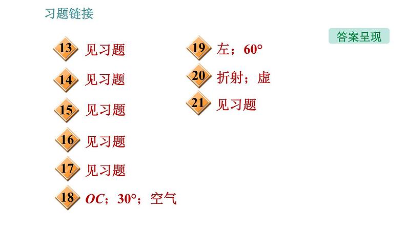 教科版八年级上册物理习题课件 第4章 4.4 光的折射第3页