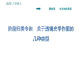 教科版八年級(jí)上冊(cè)物理習(xí)題課件 第4章 階段歸類專訓(xùn) 關(guān)于透鏡光學(xué)作圖的幾種類型