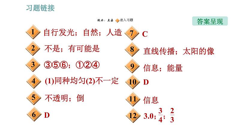 教科版八年级上册物理习题课件 第4章 4.1 光源 光的传播第2页