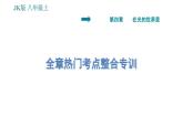 教科版八年级上册物理习题课件 第4章 全章热门考点整合专训