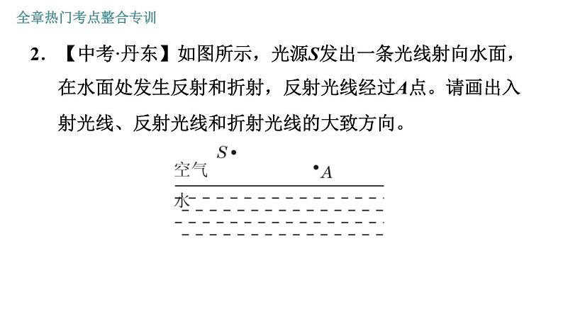 教科版八年级上册物理习题课件 第4章 全章热门考点整合专训第4页