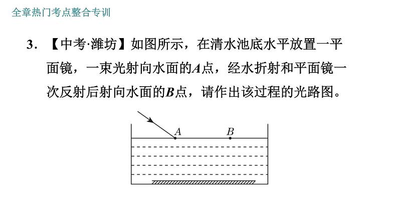 教科版八年级上册物理习题课件 第4章 全章热门考点整合专训第6页