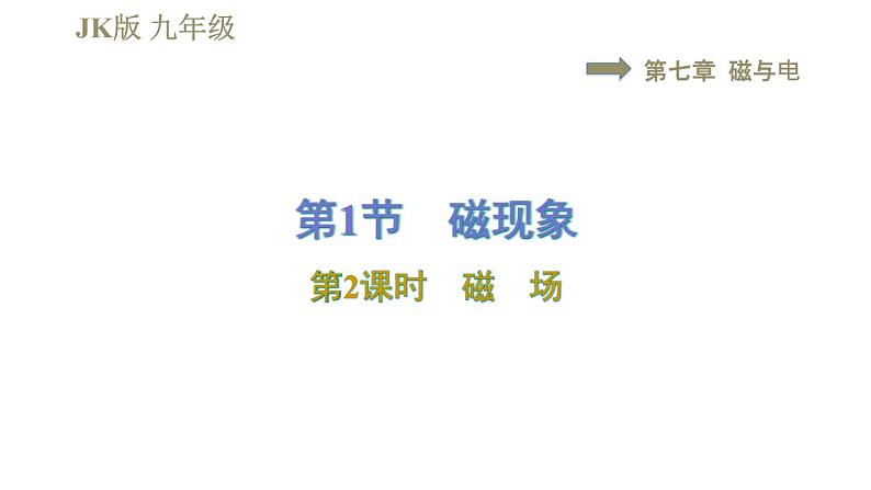 教科版九年级全一册物理习题课件 第七章 7.1.2磁　场01