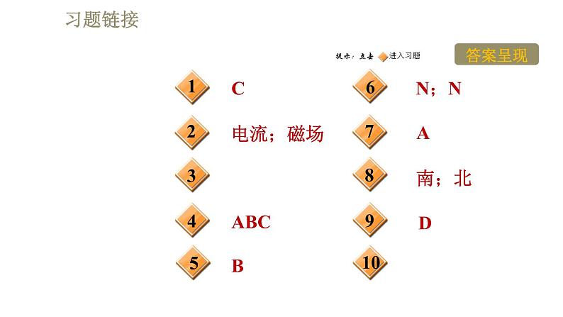 教科版九年级全一册物理习题课件 第七章 7.1.2磁　场02