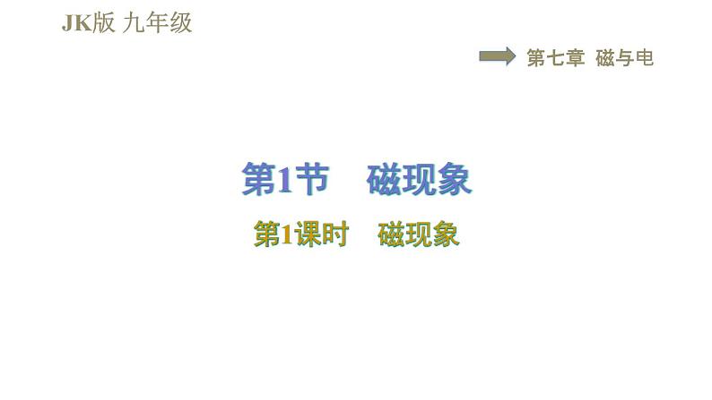 教科版九年级全一册物理习题课件 第七章 7.1.1磁现象第1页