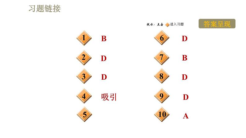 教科版九年级全一册物理习题课件 第七章 7.1.1磁现象第2页