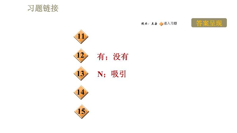 教科版九年级全一册物理习题课件 第七章 7.1.1磁现象第3页