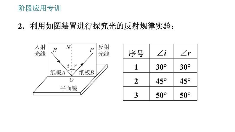 教科版八年级上册物理习题课件 第4章 阶段应用专训 光的反射及平面镜成像的实验探究06