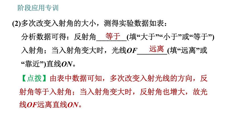 教科版八年级上册物理习题课件 第4章 阶段应用专训 光的反射及平面镜成像的实验探究08