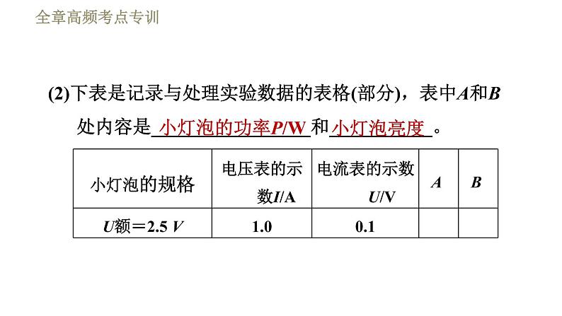 教科版九年级全一册物理习题课件 第六章 全章高频考点专训 专训1 测量小灯泡的电功率05