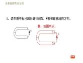 教科版九年级全一册物理习题课件 第七章 全章高频考点专训 专训1 电磁作图