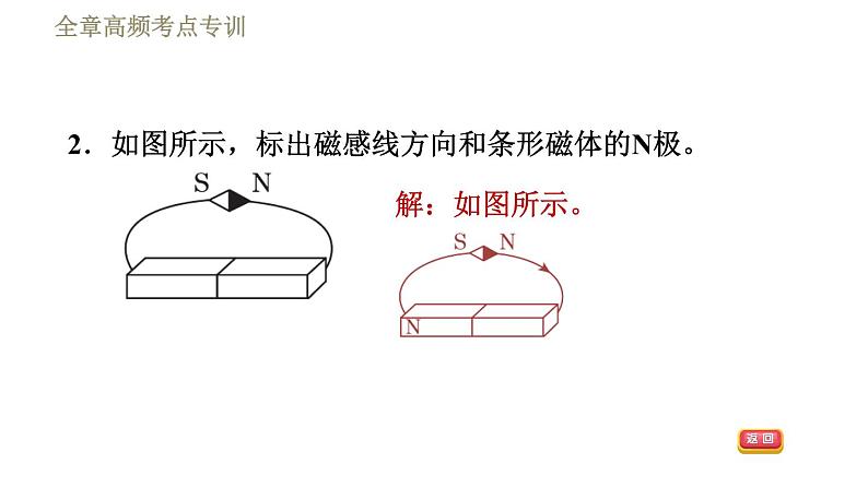 教科版九年级全一册物理习题课件 第七章 全章高频考点专训 专训1 电磁作图第4页