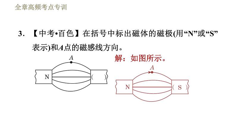 教科版九年级全一册物理习题课件 第七章 全章高频考点专训 专训1 电磁作图第5页