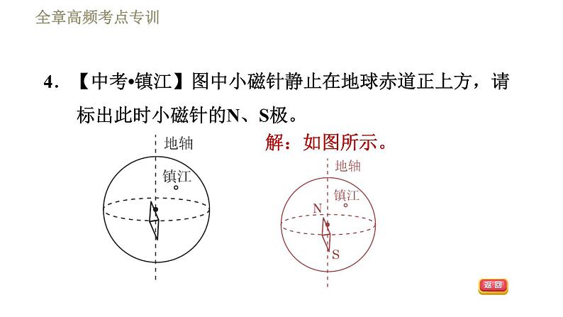 教科版九年级全一册物理习题课件 第七章 全章高频考点专训 专训1 电磁作图第7页