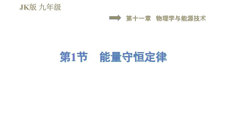 教科版九年级全一册物理习题课件 第十一章 11.1能量守恒定律01