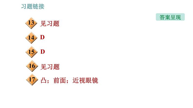 教科版八年级上册物理习题课件 第4章 4.6  神奇的眼睛第3页