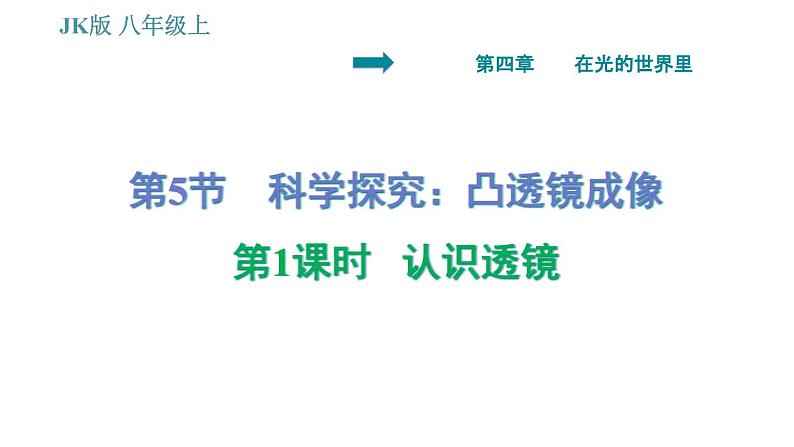 教科版八年级上册物理习题课件 第4章 4.5.1 认识透镜第1页