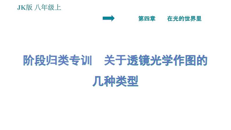 教科版八年级上册物理习题课件 第4章 阶段归类专训 关于透镜光学作图的几种类型第1页